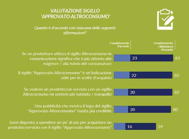 grafico valutazione
